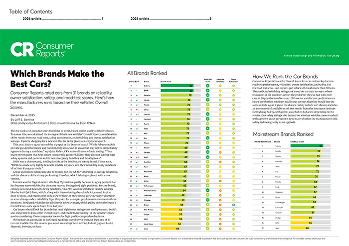 Which Brands Make the Best Cars | Wackerli Subaru in Idaho Falls ID